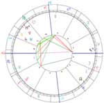 vedic horoscope astrology