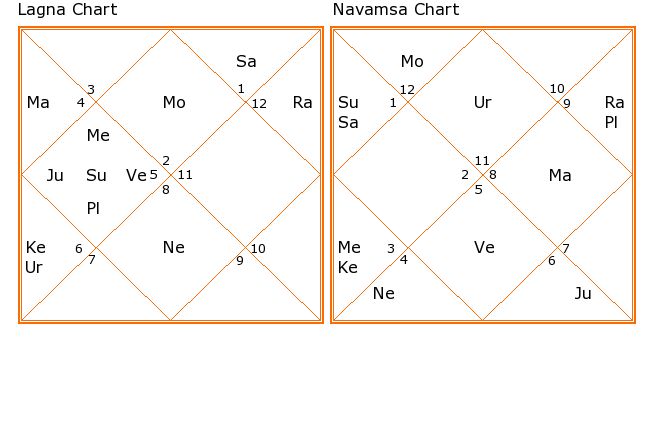 free horoscope astrology