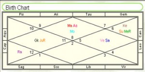 narendra-modi-horoscope narendra-modi horoscope kundli third house sister brother environment initiative business karakamsa