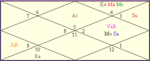 karakamsha 6th house kundli horoscope