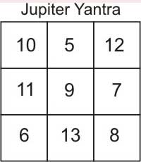 Jupiter-yantra