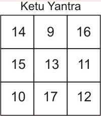 ketu-yantra