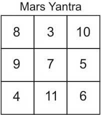 mangal-yantra