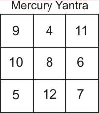 mercury-yantra