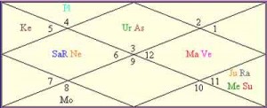 NitishKumarH-horoscope