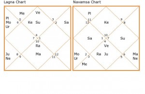 baghdadi-solarhoroscope