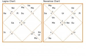 munjal-solar-horoscope