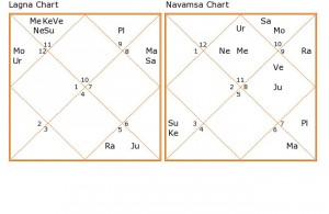 namo-chart narendra modi India prime minister 2016 2017