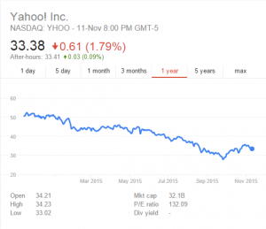 yahoo_graph_stocks