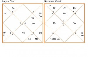 Salman Khan-chart