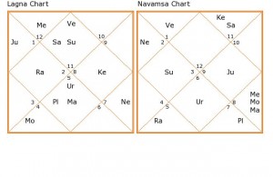 Aamir Khan-chart