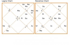 Akshay Kumar-chart