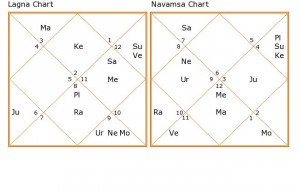 Alia Bhatt-chart