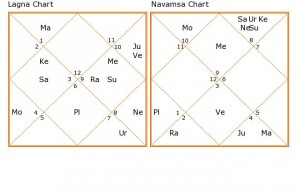 Hrithik Roshan-chart