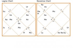 india-chart