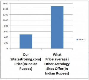 PriceComparisonRupees