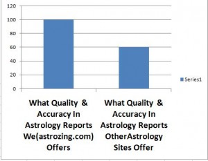 QualityComparison
