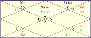 vijay-mallya-H vijay mallya arrested scotland yard kundli horoscope birth chart sun yogas combinations 2017 predictions