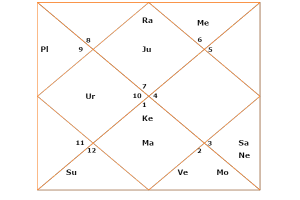 navamsa-pankaj