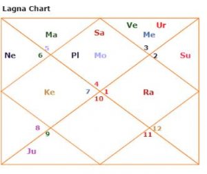expenses expenditure horoscope kundli 