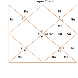 Einstein lagna ascendant 