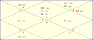 prashna kundli free question horoscope