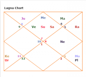 surya kundli turkey coup attempt kundli horoscope