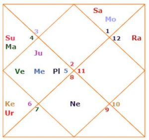 Vrishabha Rashi  vrishabha rashi 