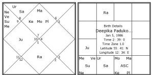 deepika padukone horoscope kundli predictions