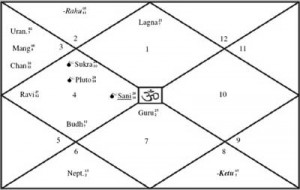 Pakistan-horoscope planetary aspects India Pakistan war situation surgical attacks Uri attacks mars mangal Saturn Shani eighth house