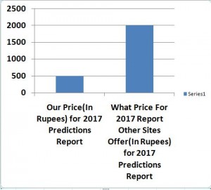 Pricecomparison-2017-predictions-report 2017 2018 horoscope kundli report predictions career love job marriage money wealth foreign travel