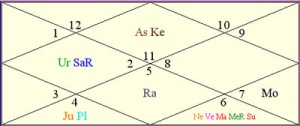 amitabh-b_H Aquarius ascendant lagna good bad planets kundli kumbha rashi Amitabh Bachchan predictions
