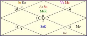 arjun-rampal-H Scorpio Ascendant Lagna Good Bad Planets in Kundli Vrishchika  rashi arjun rampal predictions