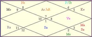 rahul gandhi nadi astrology horoscope personality prediction kundli