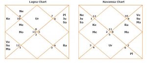 kapil sharma horoscope Navamsa d9