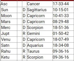 Baba Ramdev baba Ramdev kundali horoscope birth chart yoga guru India health happiness yoga’s predictions Vedic astrology jyotish