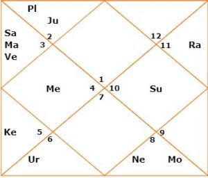 bill gates navamsha d9 horoscope 