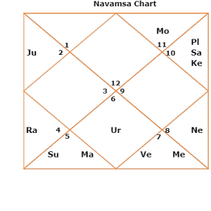 d9 or navamsha astrology nadi children 
