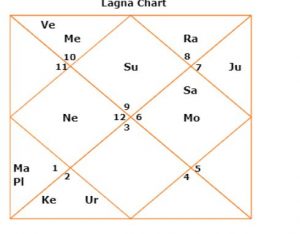 past life karma re incarnations