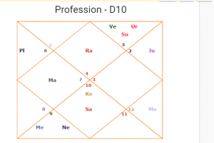 d10 or dashamsha Horscope mukesh ambani horoscope