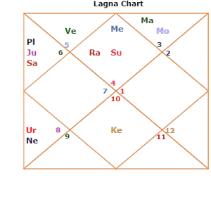 abc-d9 (2) varshphal annual birthday horoscope 12 months details predictions