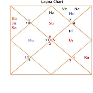 Chanda Kochhar chanda-kochhar-icici-bank-india-ceo-kundli-horoscope-credit-approval-process-videocon-group-inquiry-2018-predictions
