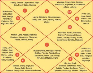 horoscope-images  arnab goswami career horoscope vajpayee