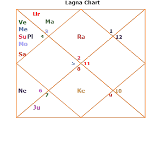 India horoscope 