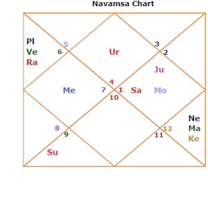 d9-megan-sparkle mars states mangal avasthas meghan marriage horoscope mars strengths weaknesses mangal meghan salman khan virat kohli horoscope predictions