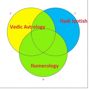 Capture-astrology set theory Zakir naik predictions Rahu strength horoscope