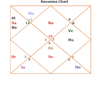 atal-d9 longevity atal Bihari Vajpayee horoscope