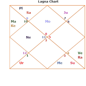 mars-capricorn-ketu-transit strong ketu narendra modi horoscope 2018 2019 elections india