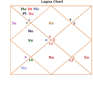 Nirav-Modi-based on-name Jupiter strength horoscope Nirav Modi