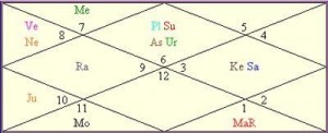 Arnab-Goswami Arnab Goswami career horoscope
